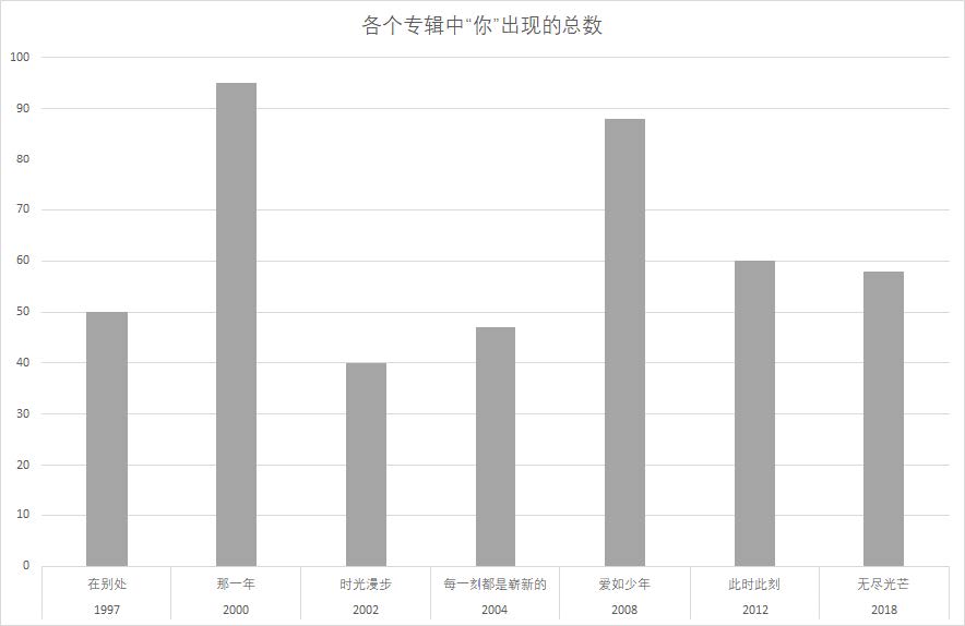 许巍歌声中的那个“你”