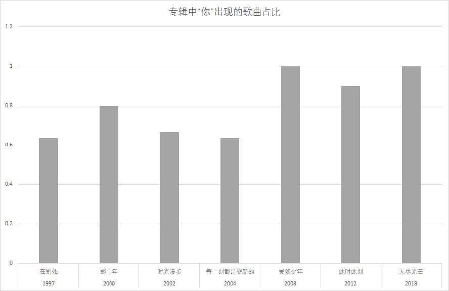 许巍歌声中的那个“你”1